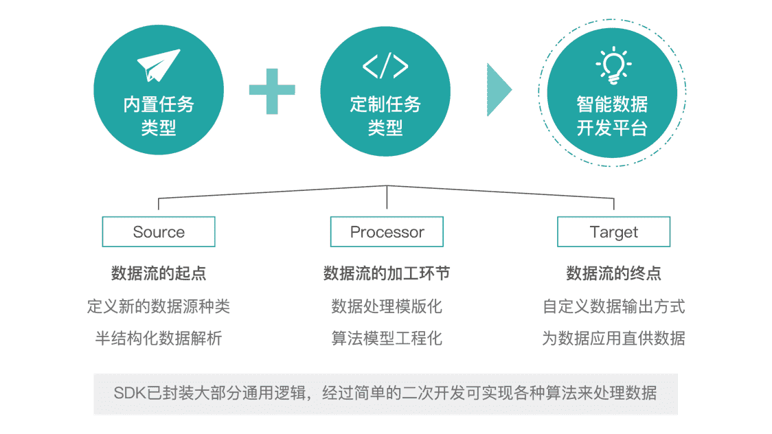 浏览器扩展插件拼图概念，体现个性化定制
